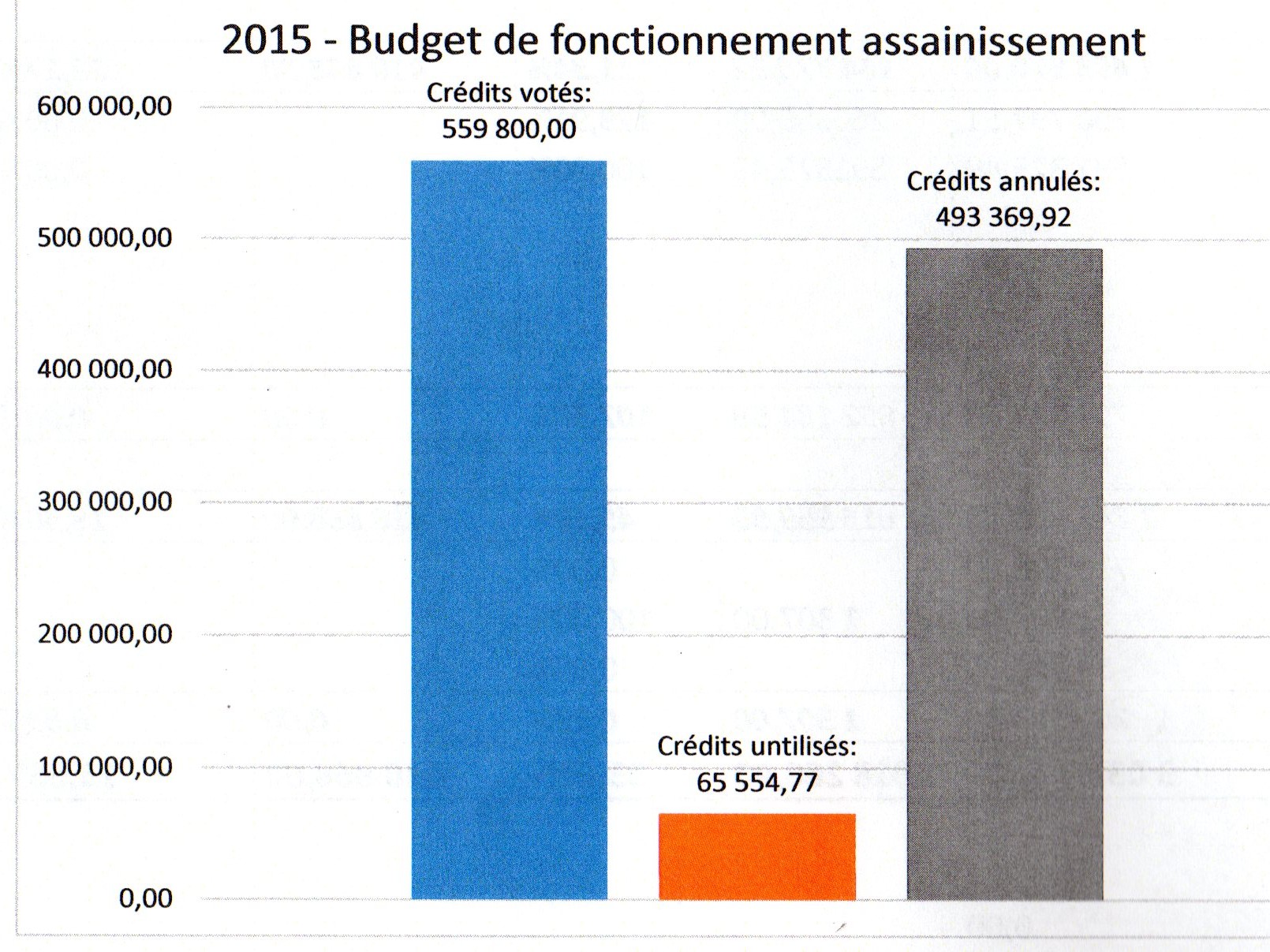 2015-depfonctionnmtassain302