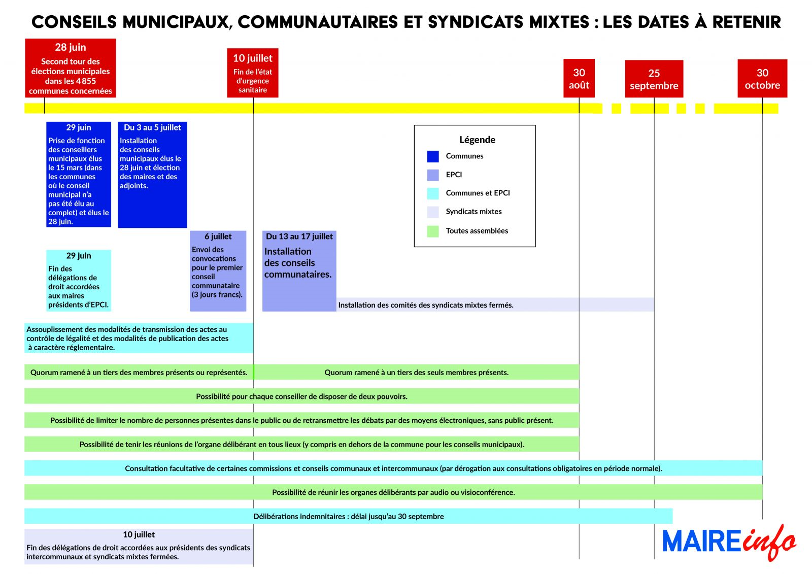 Le calendrier de mise en place du Conseil…. – Le Génovéfain.net Le calendrier de mise en place du Conseil…. – Le Génovéfain.net